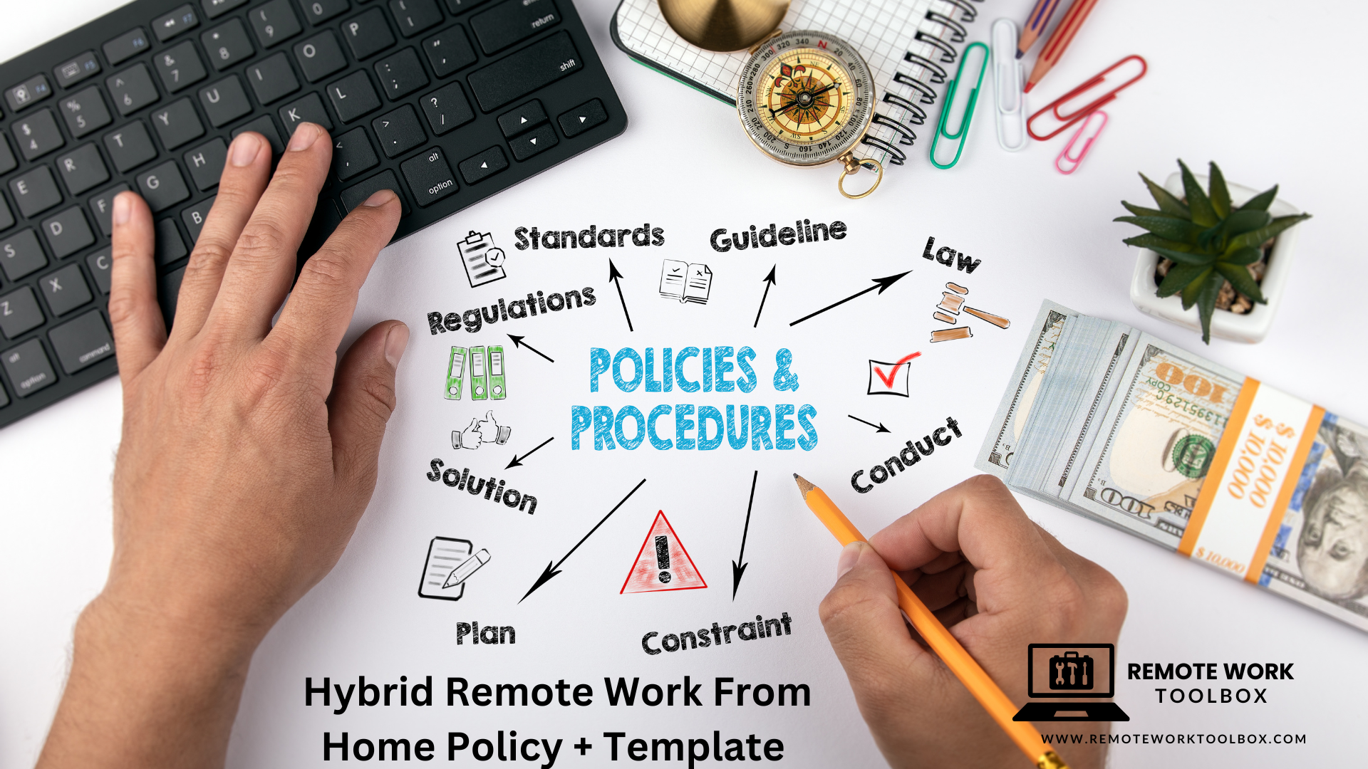 Hybrid Remote Work From Home Policy + Template [2024]